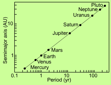 4. Gravitation L11 Gravitation är en av de fyra grundväxelverkanstyperna i universum, och den vi är mest bekanta med trots att den är den överlägset svagaste av dem!