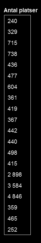 MYNDIGHETEN FÖR YRKESHÖGSKOLAN 14 (23) 2.2.2 Studielän Nedan följer en redovisning av söktrycket per studielän för de utbildningar som hade starter under år 2014.