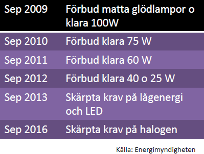 procent av hushållens