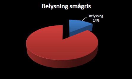 Gris Relativt låg förbrukning för belysning Suggans