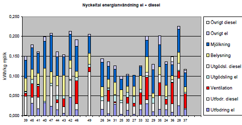 Energianvändning på