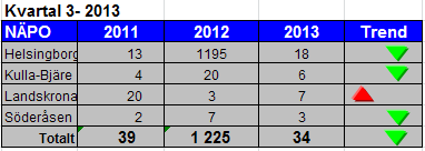 RAPPORT 24 (3) 5.