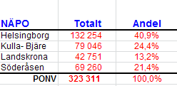 RAPPORT 4 (3) Geografisk indelning av polisområden Skåne är indelat i fem polisområden; Polisområde Nordöstra Skåne (PONS), Polisområde Södra Skåne (POSS), Polisområde Mellersta Skåne