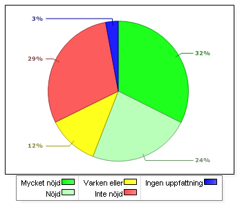 2 det inte finns några större skillnader mellan yngre och äldre kring denna fråga.