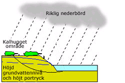 Geoteknik: Geoteknik är läran om jord och bergs tekniska egenskaper samt dess tillämpning vid främst byggnads-