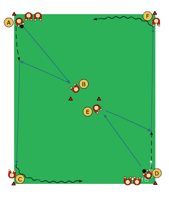Passning och mottagning Syfte: Passning och mottagning 10 spelare och 2 bollar Yta: 20 x 15 m Spelare A passar bollen till spelare B som gör tillbakaspel.