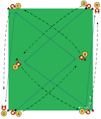 Passning och mottagning Syfte: Passning och mottagning 6-12 spelare/ bollar Yta: 30 x 15 m Spelare A och D startar samtidigt och spelar passning till spelare B och E.