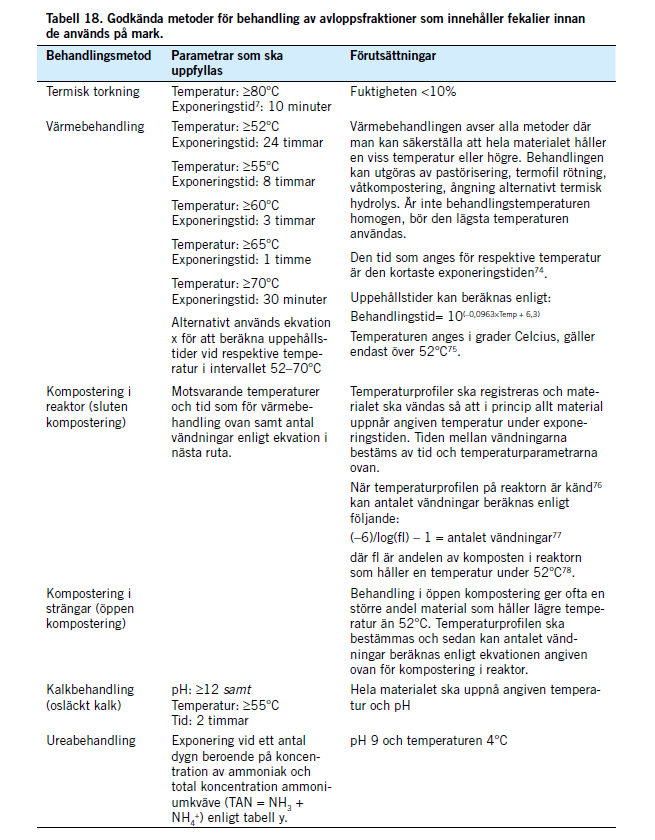 Godkända metoder för hygienisering