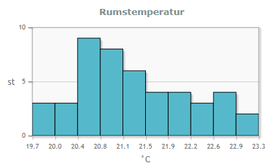 rukarinformation Tabell Plan 1 fortsättning - Visa loggat nodvärde i graf/plot Den plot () som visas av valt loggat nodvärde i Nodtabellen kan studeras genom att placera markören på grafen () eller