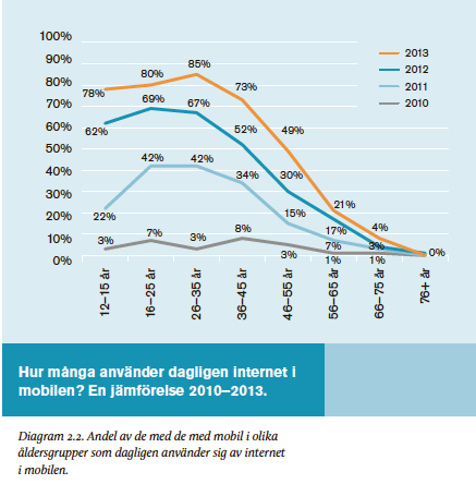 Internet har