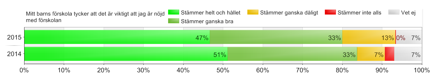 Haninge förskola / Kommunal / Norra Jordbro / Fjäderkobben Beställda: