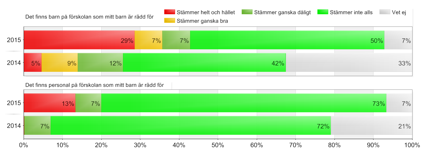 Haninge förskola / Kommunal / Norra Jordbro / Fjäderkobben Beställda: