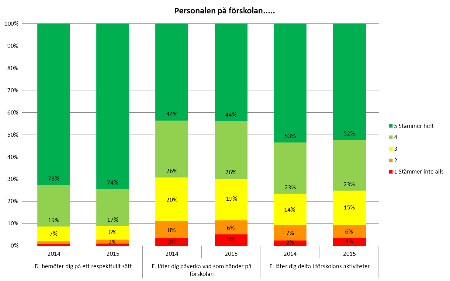 Förskoleenkäten 2015