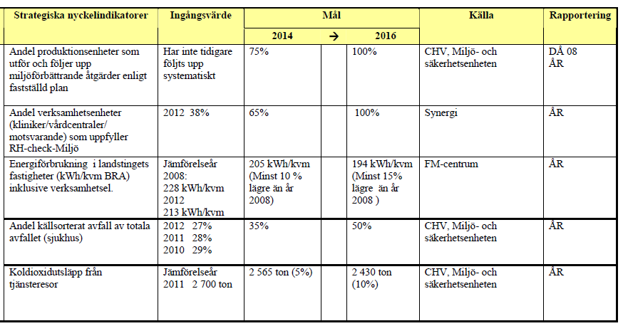 De produktionsenheter som ingår i urvalet har, med ett undantag, ett strategiskt miljömål i sina verksamhetsplaner.