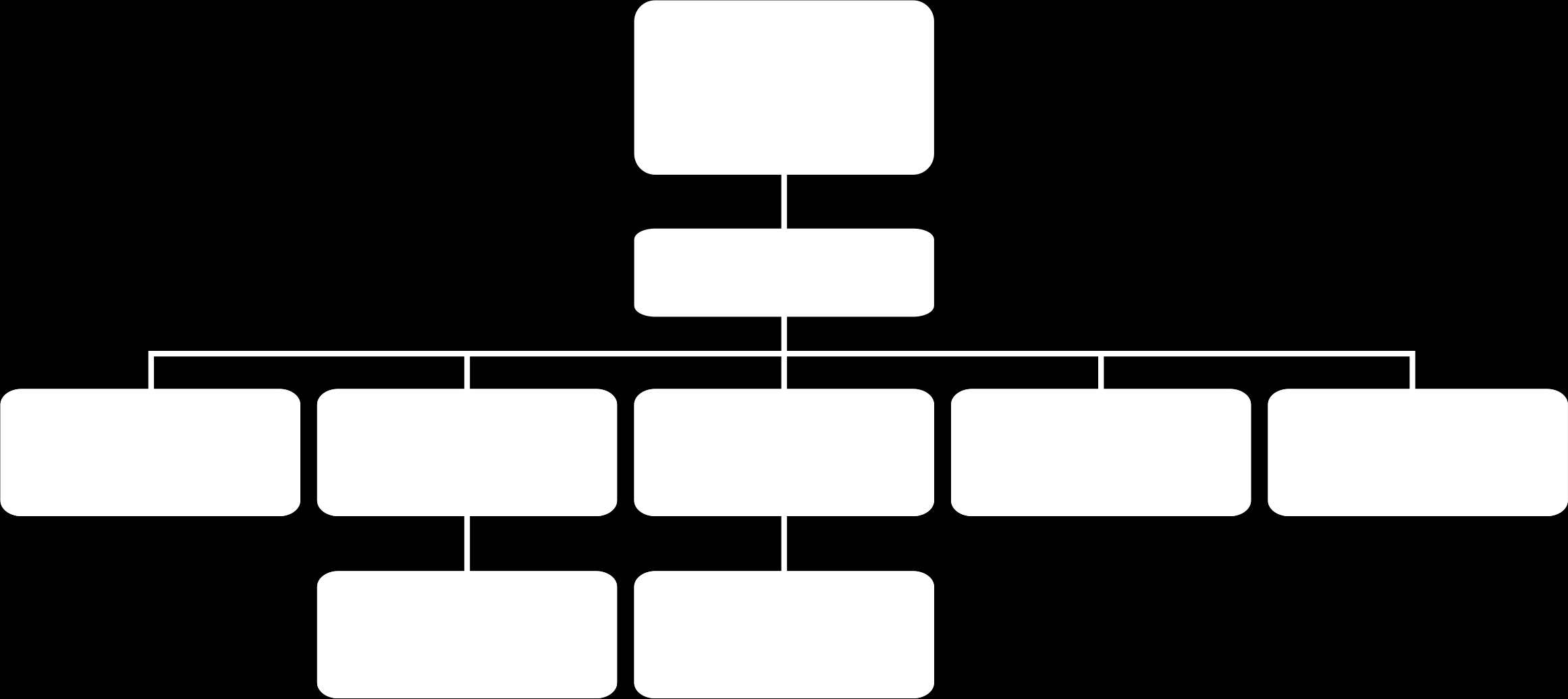 1 Organisation 1.2.
