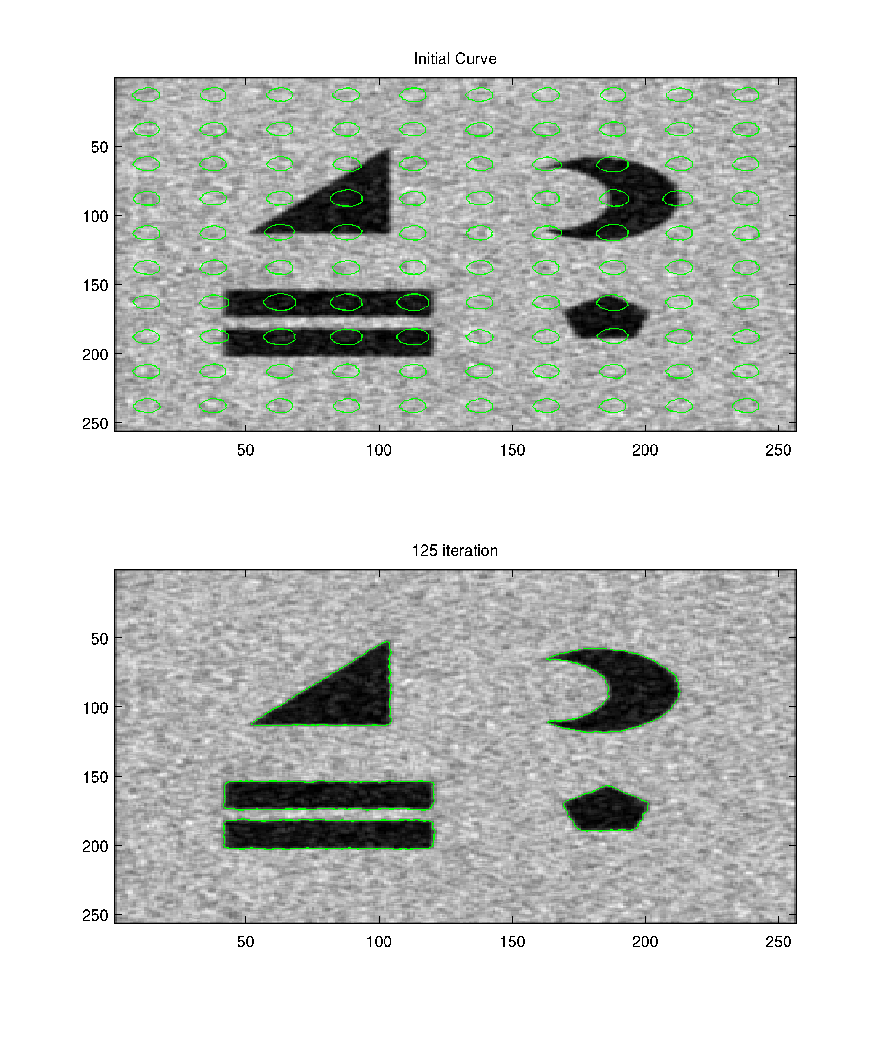 PROCESSING,, Vol. 10, No. 2, pp. 266-277, February 2001 [2] S. Osher, R. Fedkiw, Level Set Methods and Dynamic Implicit Surfaces, Springer-Verlag Inc, 2003 [3] J.A.