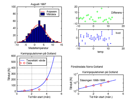 Kapitel 7 2D-Grafik I det här passet kommer vi att koncentrera oss på att skapa grafik: histogram, plottar och annat som kan användas för att åskådliggöra experimentella resultat.