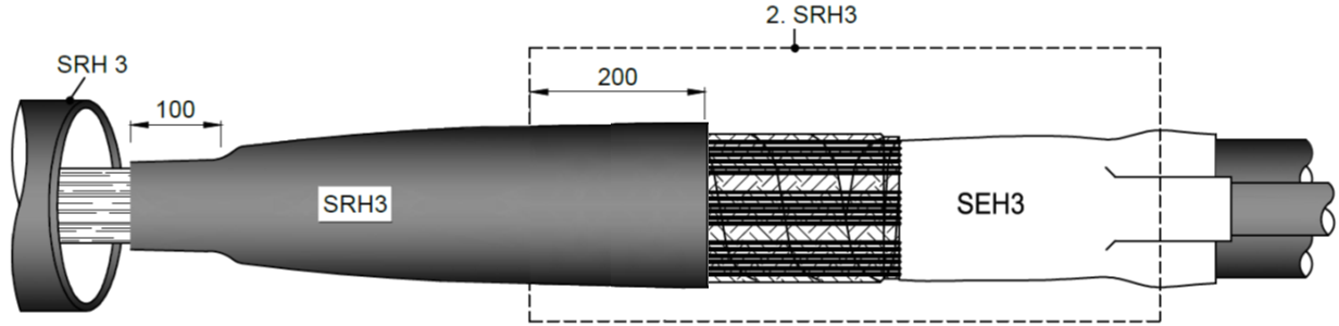 B: 3-1 17b) Skjut grenbyxan SEH3 över DAS satsen Fixera grentätningen så nära skärmen som det går.