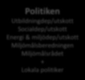 Process i bred dialog! HUT-gruppen WWF Håll Sverige Rent Naturskyddsföreningen Den Globala Skolan Sv. Science Center För. Naturskoleföreningen NTA Global Action Plan PUSH Sverige Ungdomar.