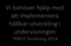 Vi hinner inte planera ämnesövergripande arbeten *KNUT-enkäter 2015 Bara 19% av oss får regelbunden fortbildning inom hållbar utveckling *SNF 2014 LHU är inte ett prioriterat område *KNUT-enkäter