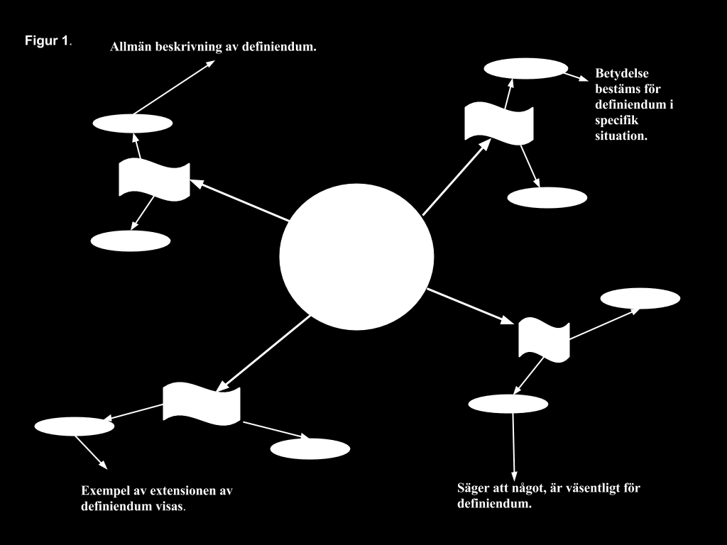 Utifrån den presenterade teoretiska ramen med dess olika delar bestående av placering på webbplatsen, språkbruksdefinition, stipulativ definition, väsensdefinition och ostensiv definition har vi valt