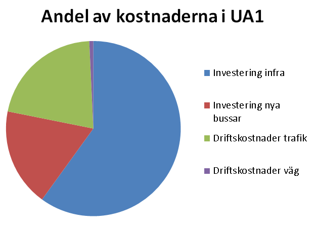 Enligt taxeringskalendern för 2012 hade Karlstad ett genomsnittligt tomtvärde på 434 000 kr.