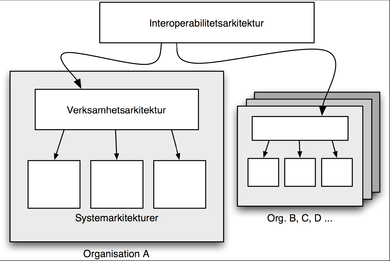 Interoperabilitets-