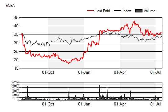 BOLAGSANALYS 23 juli 2012 Sammanfattning Enea (ENEA.ST) Fortsatt bra potential Omsättningen och EBIT överträffade våra prognoser med 3% respektive 12%.