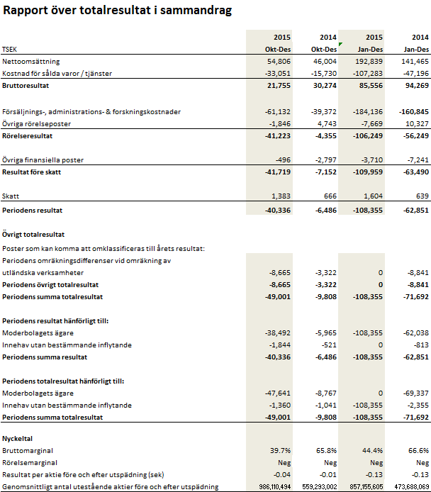 FINANSIELLA RAPPORTER
