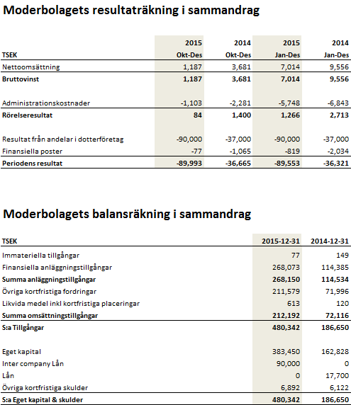 Januari