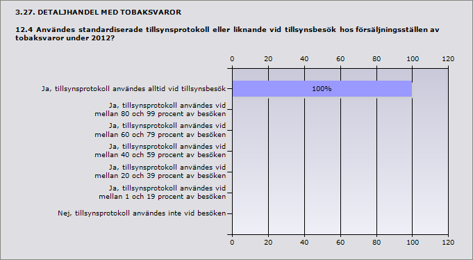 3.25. DETALJHANDEL MED TOBAKSVAROR 12.