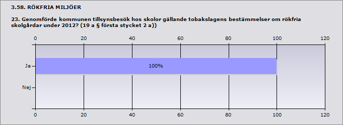 Procent Ja 0% 0 Nej 100% 1 Malmö Om nej uppge orsak: Endast ett klagomål har inkommit i slutet på 2012 gällande serveringsmiljöer.