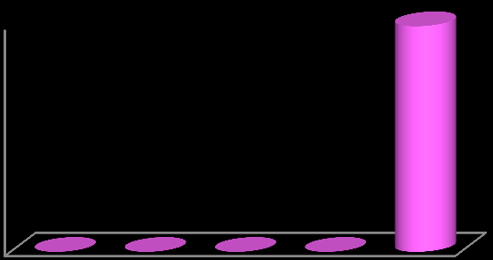 RETAIL MAPPING Fashion Women Retail Age Target Fashion Women % % % Fashion Women % % % % Kids - Teens - Starters - Middle - Mature + % % Kids - Teens - % Starters - Middle - Mature + Trelleborg C