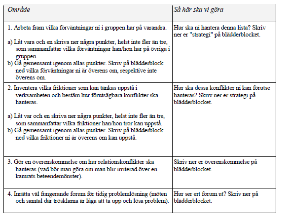 48 Bild 14: Checklista för att