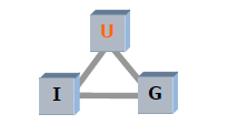 2.3.4. Uppgiften Bild 16: Uppgift, grupp och individ - Uppgiften i fokus 50 Uppgiften viktigast Uppgiften är som sagts viktigast.