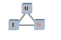 2.3.5. Gruppen Gruppen är till för att lösa uppgifter. Jag är med i gruppen för att bidra till gruppens förmåga att lösa uppgifter.