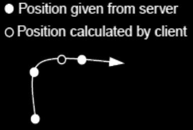 Interpolation Två (el.