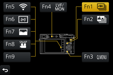 Grunder Tilldela ofta använda funktioner till knapparna (funktionsknappar) Du kan tilldela ofta använda funktioner till särskilda knappar ([Fn1] - [Fn4]) eller ikoner som visas på skärmen ([Fn5] -