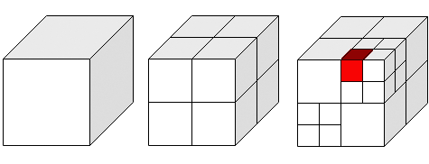 använda oss av ett HLOD-system som grupperar noderna med hjälp av octrees. Den tvådimensionella versionen av octrees heter quadtrees.