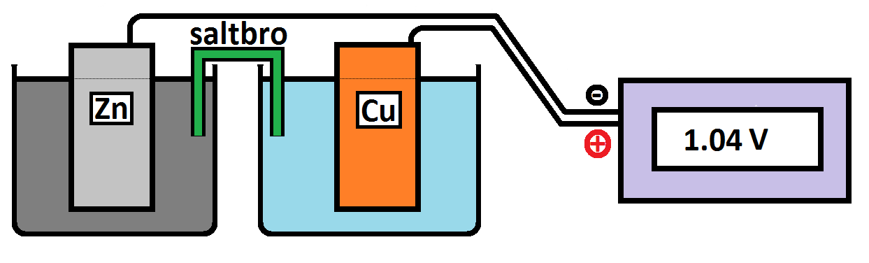 1.2. ELEKTROKEMISKA SPÄNNINGSERIEN (RIKEDOM - FATTIGDOM) 7 1.2.4 Koncentrationens betydelse för reduktionspotentialen Koncentrationen av joner har ganska lite betydelse för cellens emk så länge den inte ändras med många tiopotenser.