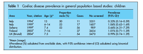 Prevalens