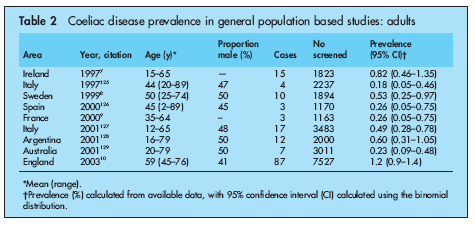 Prevalens