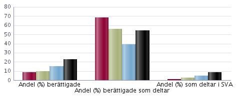 Antal elever läsåret 2013/14 Uppgifterna avser elever på skolenheten den 15 oktober Elever i förskoleklass ingår ej i totalen för skolenheten De ingår inte heller i några andra uppgifter i detta