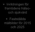 Sidan 30 Programkontoret FHS 2011 2012 2013 2014 2015 2016 2017 2018 Målsättning Arbetet Planeringmed FHS Konkretisering är i en genomförandefas Genomförande Genomförandet Inriktningen för framtidens