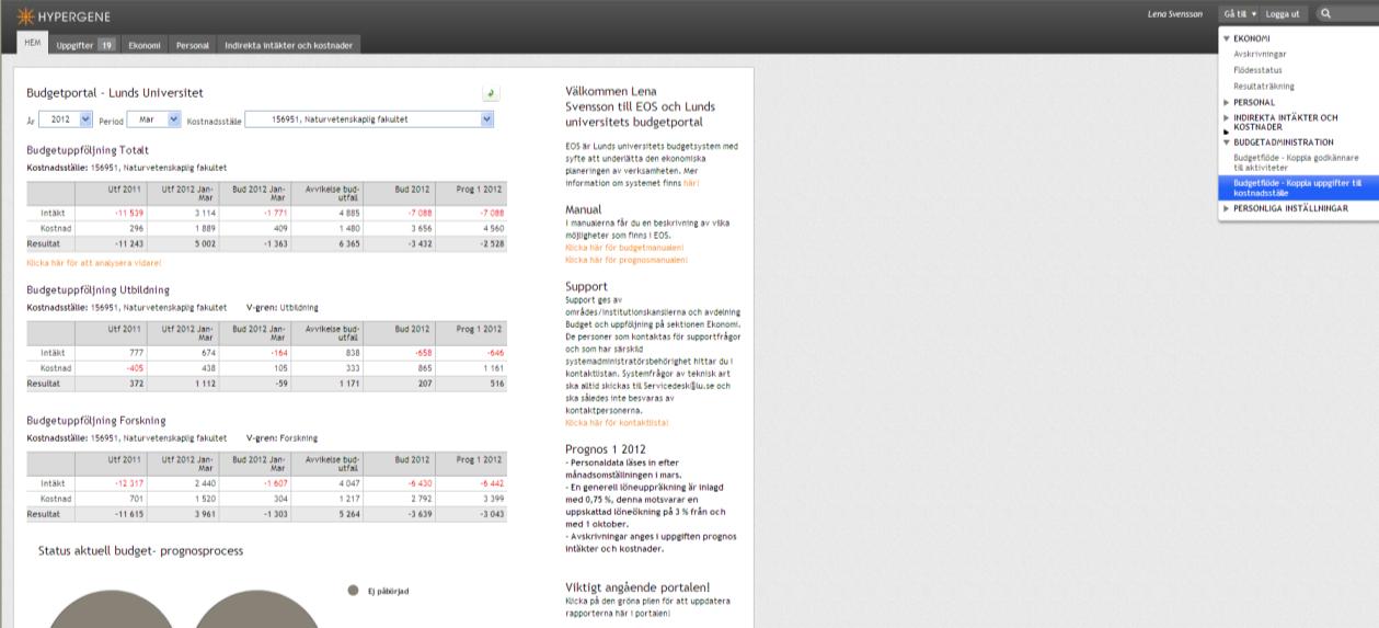 4 2. Budgetadministration Budgetflöde - koppla uppgifter till kostnadsställe Här beskrivs hur man kan ändra och lägga upp nya personer som ska arbeta med de olika uppgifterna i