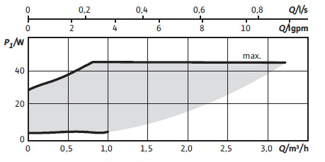 52 00 Roth Minishunt Pumpdata LED-lampans färg Konstant grön Snabbt blinkande grön Blinkande röd/grön Blinkande röd Inget ljus i LED-lampan Betydelse