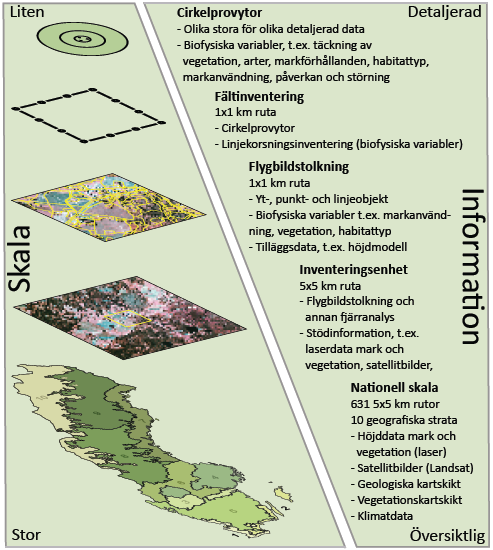 Utöver NILS variabler Kompletterande data Meteorologiska data Riksskogstaxeringen Terrester habitatuppföljning Kartskikt NILS