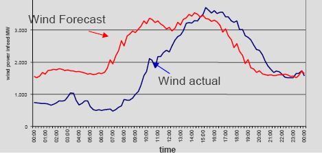 000 MW) OH 6 Utmaningar & möjligheter i Norden Power system is in a speedy transition Flux of intermittent, distributed power generation from renewables Doubling of interconnector capacity