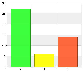 13. Vissa tider på dygnet kan det vara få som reser med lokalbussarna. Skulle du vilja att lokalbussarna under dessa tider skulle vara bokningsbar och bara trafikera om någon ringt och beställt resa?
