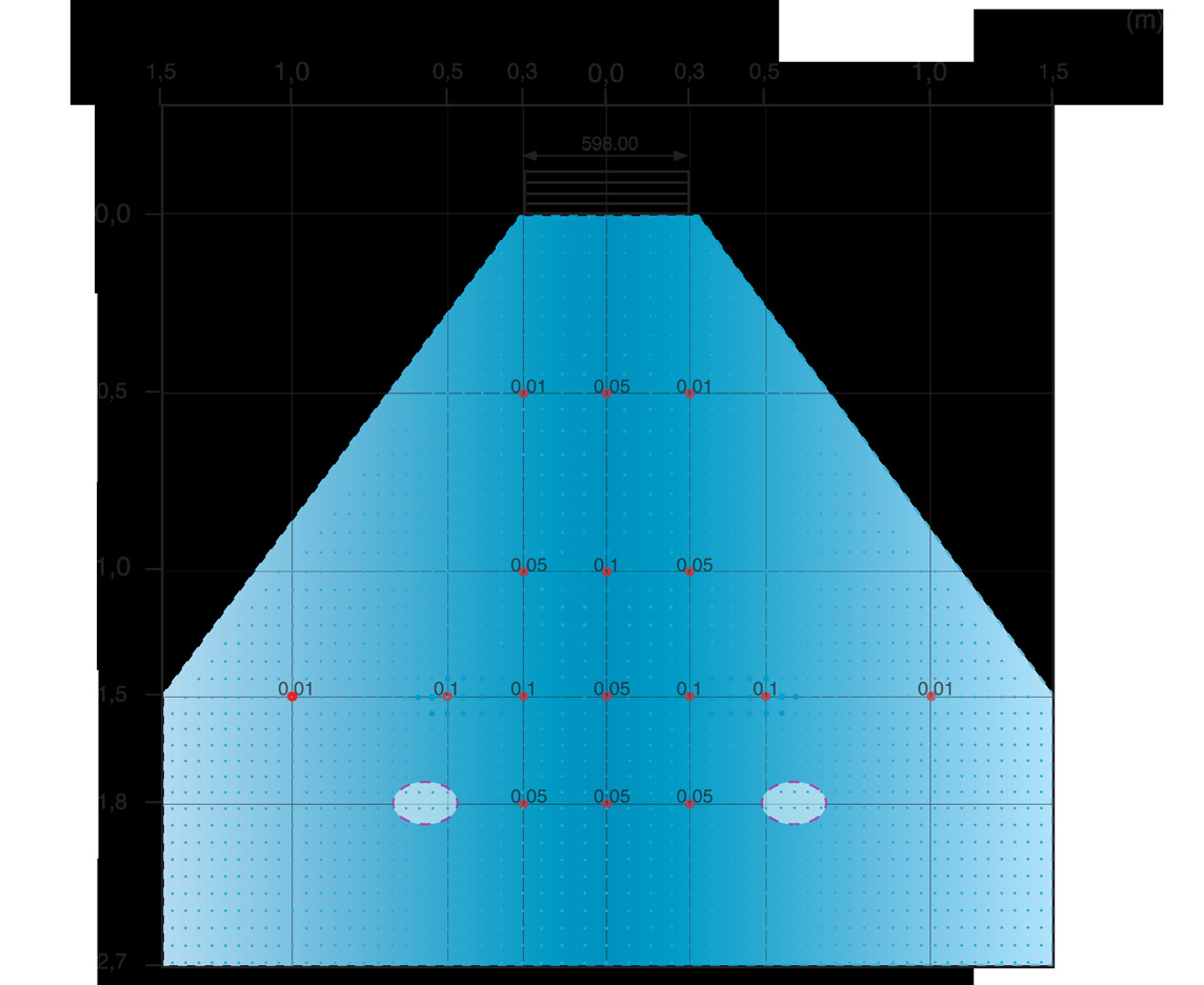 5 DIMENSIONERING STRÖMNINGSDIAGRAM Velocit > 0,1 m over floor Lufthastighet 0,1 m över golv 1,5 1,0 0,5 0, 0,0 0, 0,5 1,0 1,5 (m)